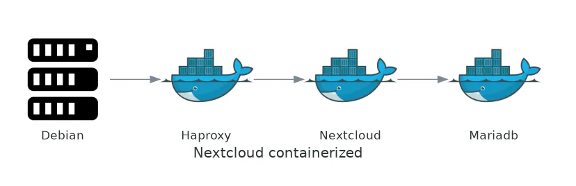 Desplegar Nextcloud en Docker usando Ansible